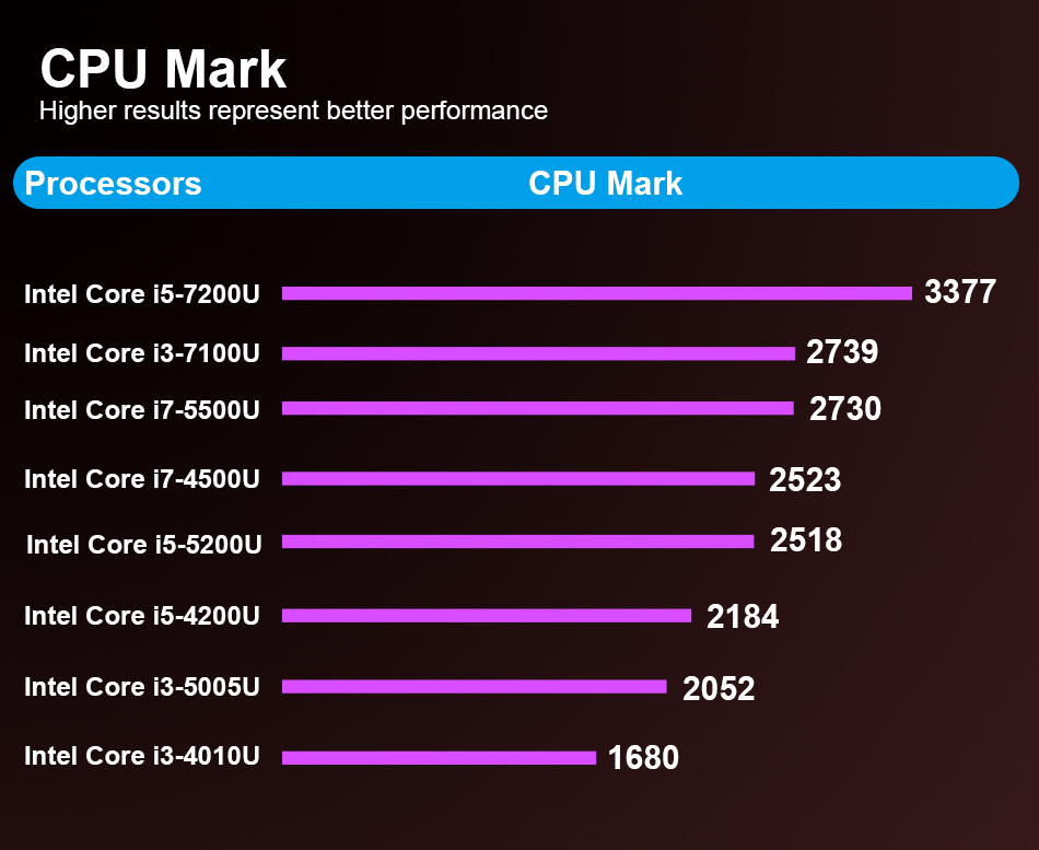 CPU-mark02