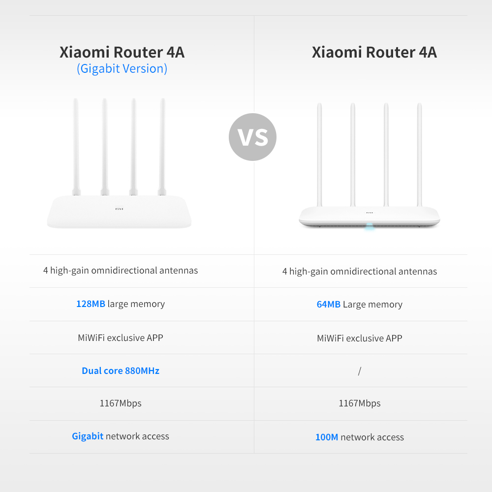 Xiaomi Mi Router 4A Gigabit Edition 2.4GHz 5GHz WiFi 16MB ROM 64MB DDR3 High Gain 4 Antennas Remote APP Control Support IPv6 (8)